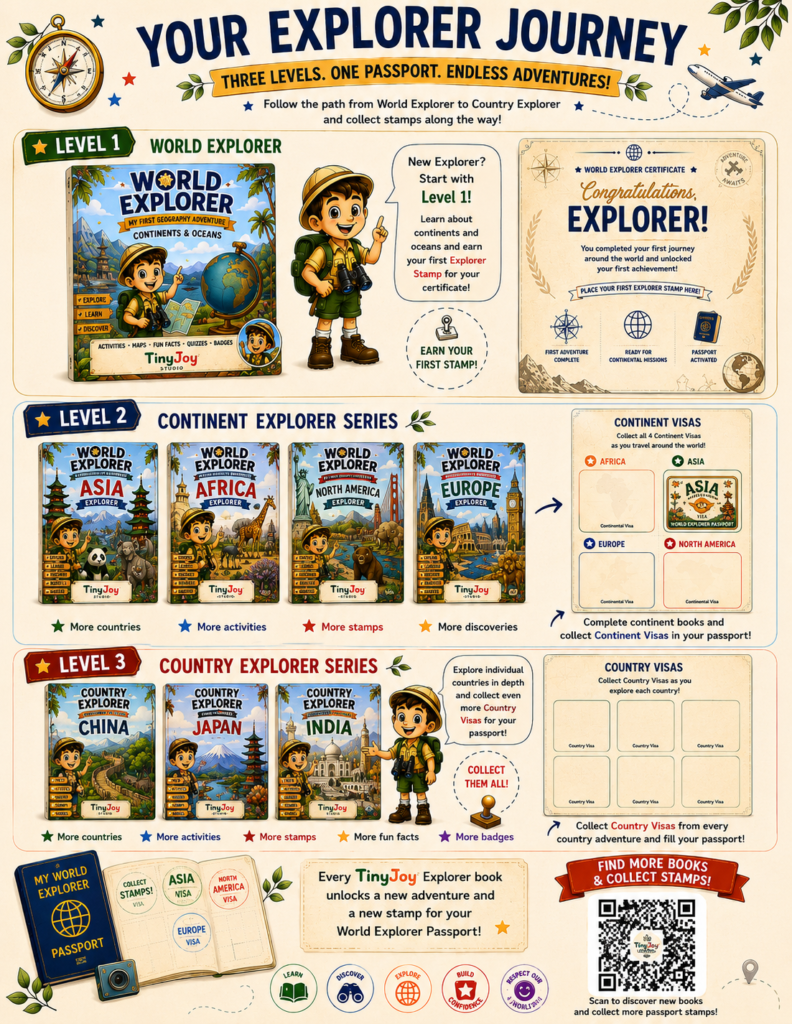 World Explorer geography learning system with three levels, explorer passport, continent visas, country visas and collectible achievement stamps