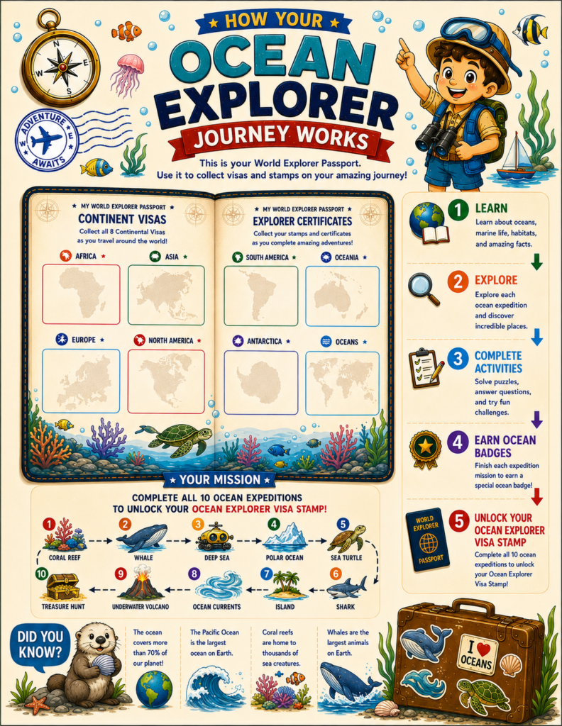 Ocean Explorer Level 2 geography activity book featuring continent-wide ocean expeditions and explorer missions