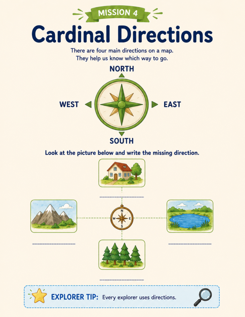 Compass rose worksheet for kids learning north, south, east, and west through interactive map activities