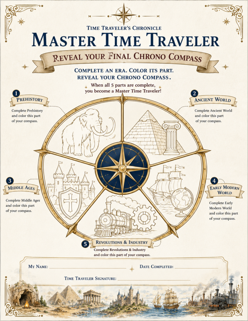 homeschool history curriculum chrono compass