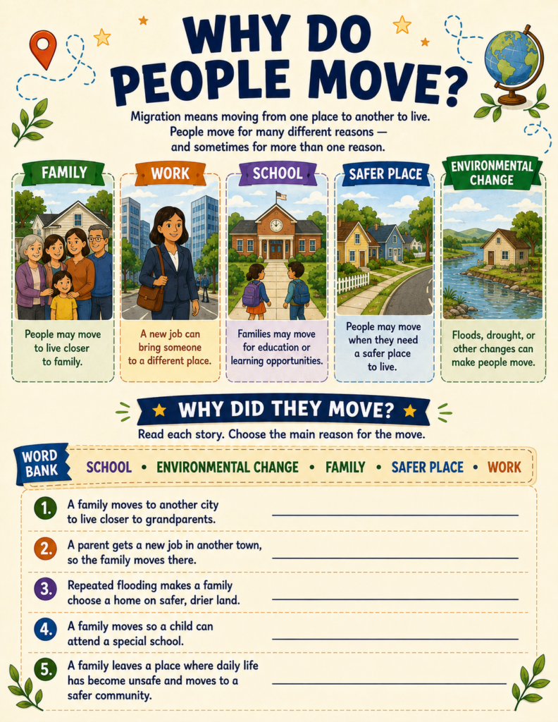 why people migrate human geography activities for kids