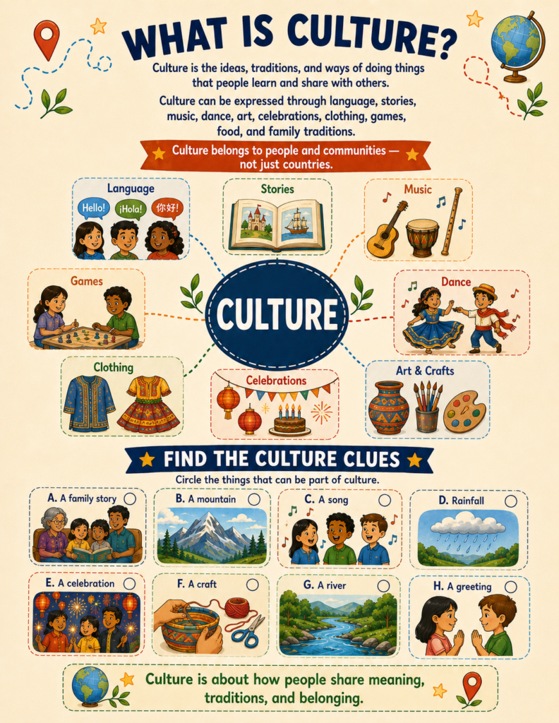 10 minute geography activities what is culture