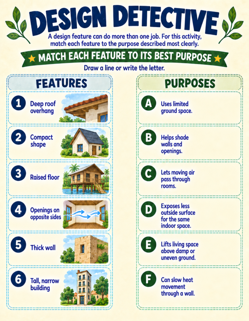 shape matters architecture geography features for kids