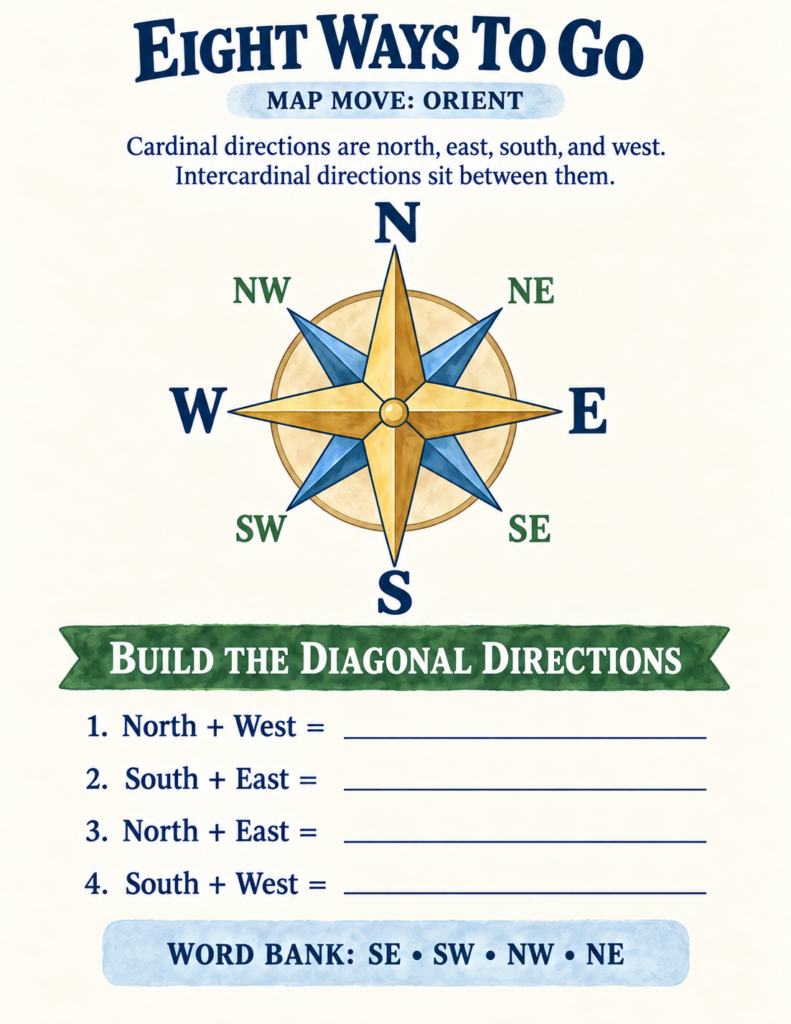 map reading activities for elementary compass and grid coordinates