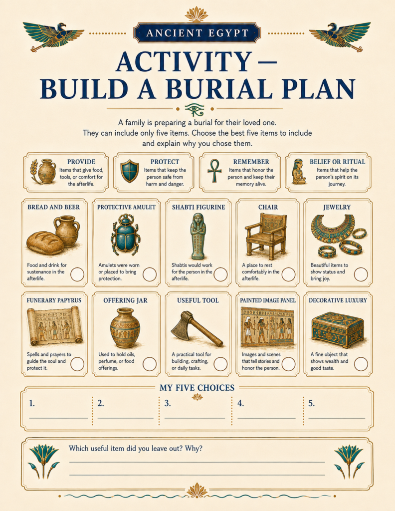 Interactive Ancient Egypt activities for kids where students build a burial plan