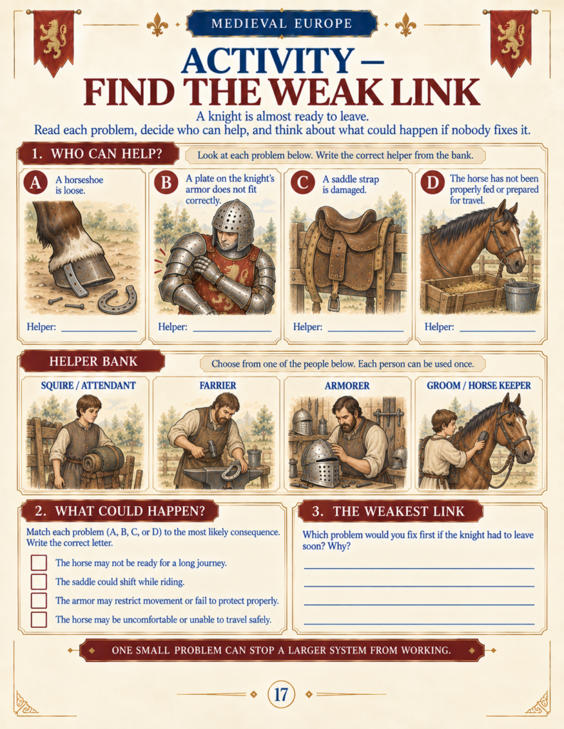 Problem-solving activity in a Medieval Knights unit study matching problems to skilled helpers.